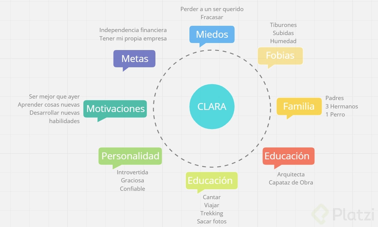 Mapa personal Clara.png