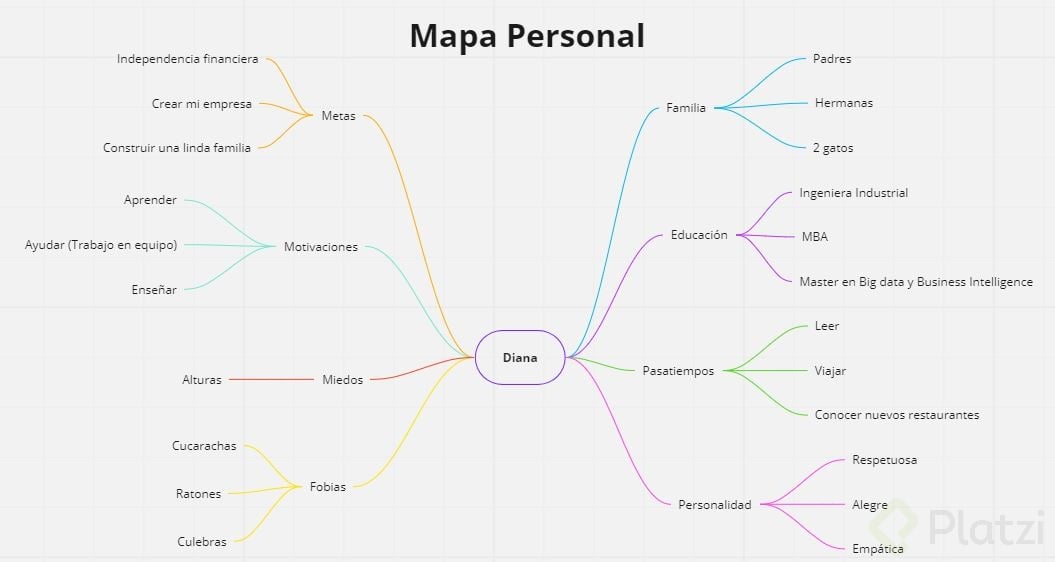 Mapa personal.JPG