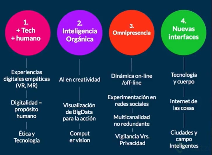 Tendencia En El Sector Tecnológico: + Humano   Platzi