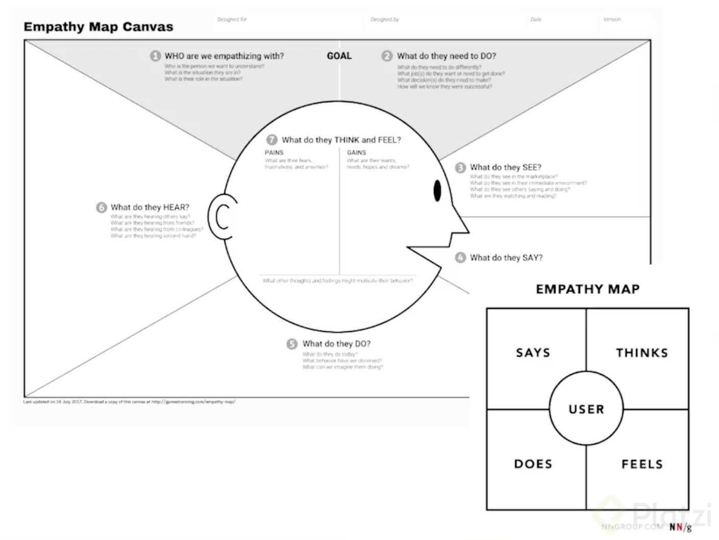 Mapas de Empatía.png