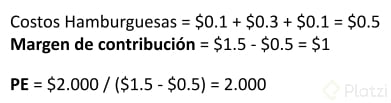 Margen de contribución.png