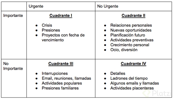 Matriz de Eisenhower.png