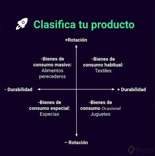 Matriz_Clasifica_tu_producto.png