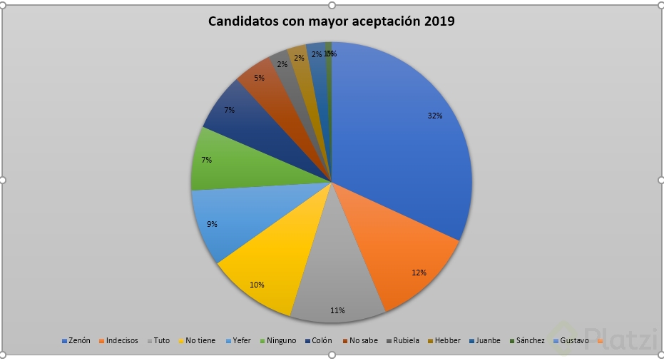 Mayor Aceptación.png
