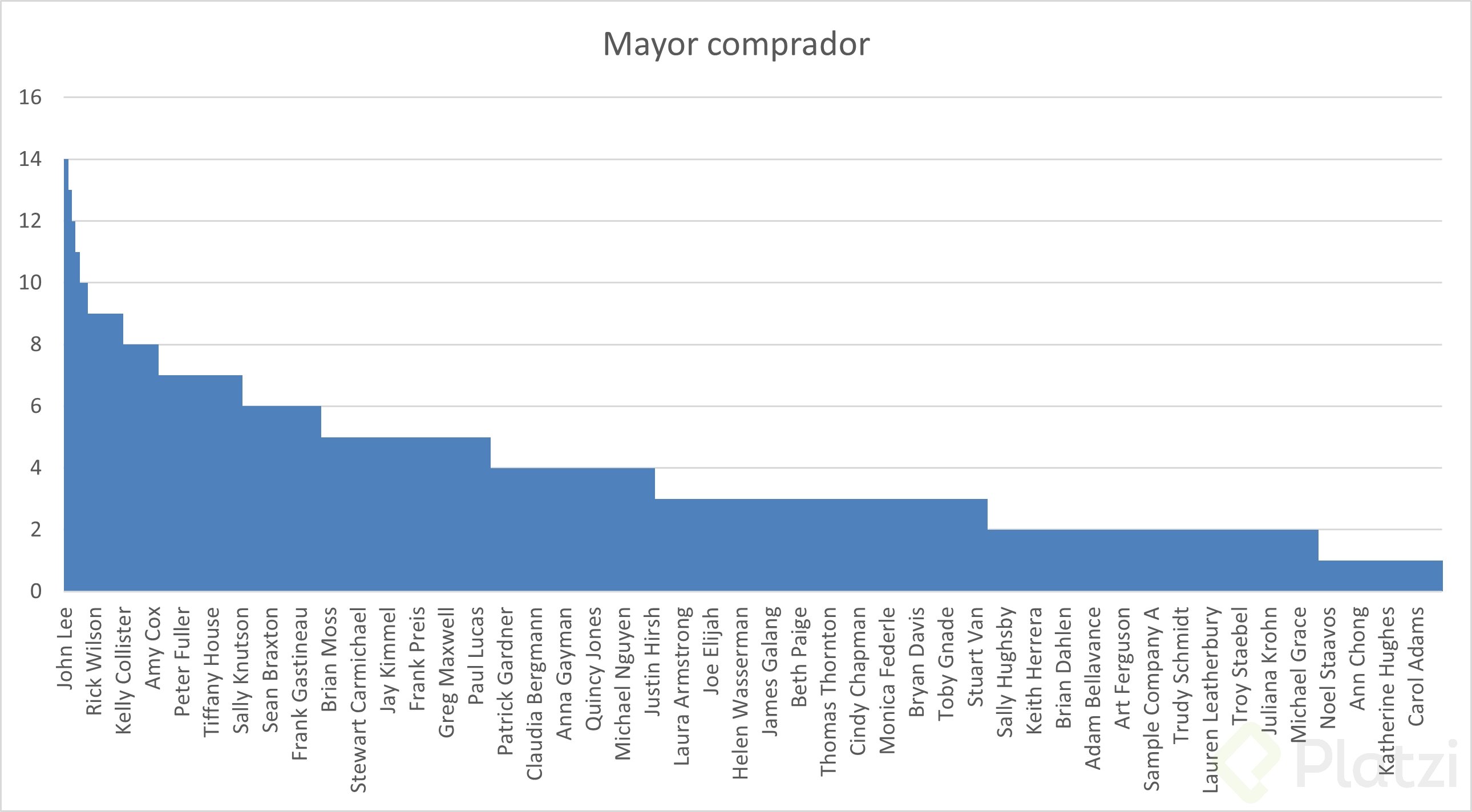 Mayor Comprador.png