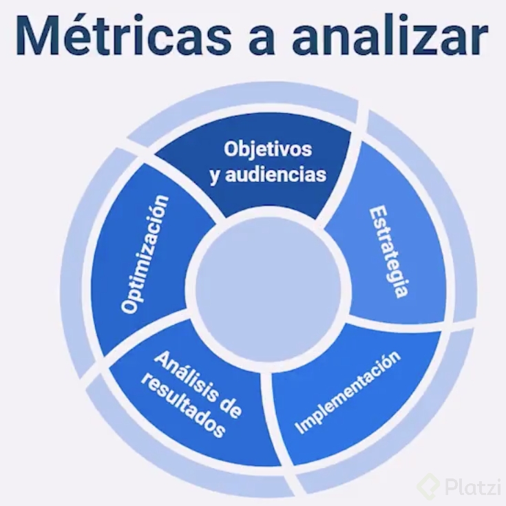 Métricas a analizar.png