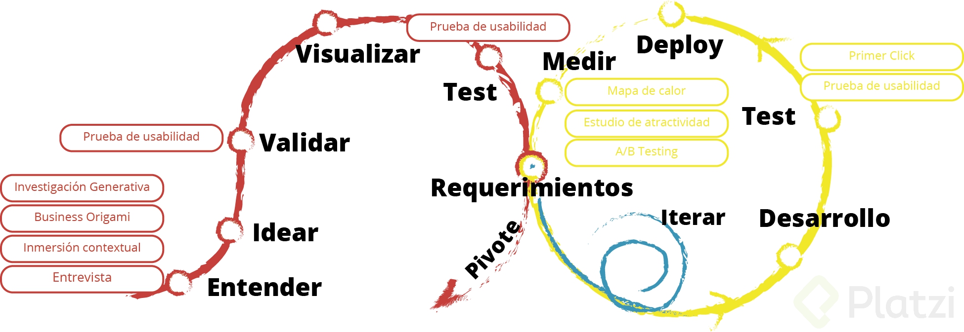 Medición en ágil.png