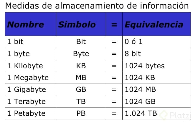 Medidas de almacenamiento-ronal_xavi.PNG