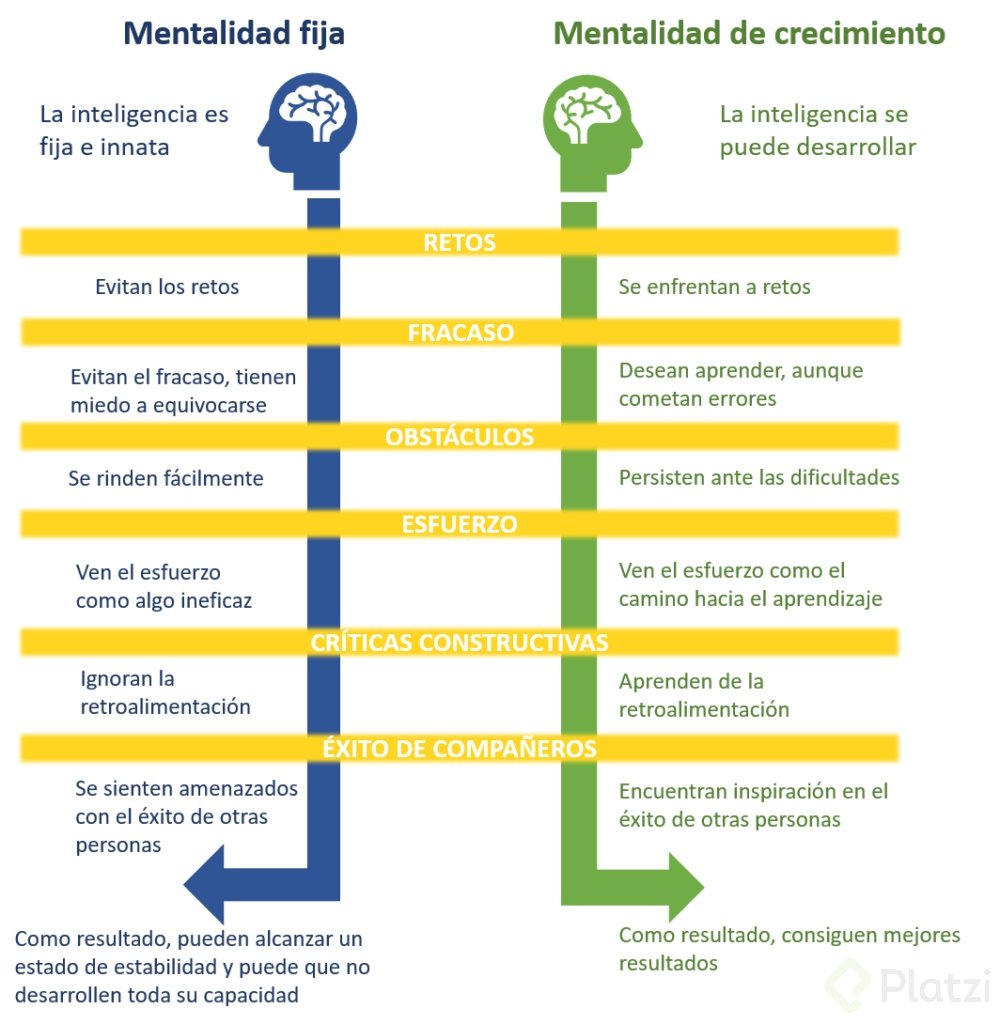 Mentalidad-fija-vs-crecimiento-tabla-1000x1024.png