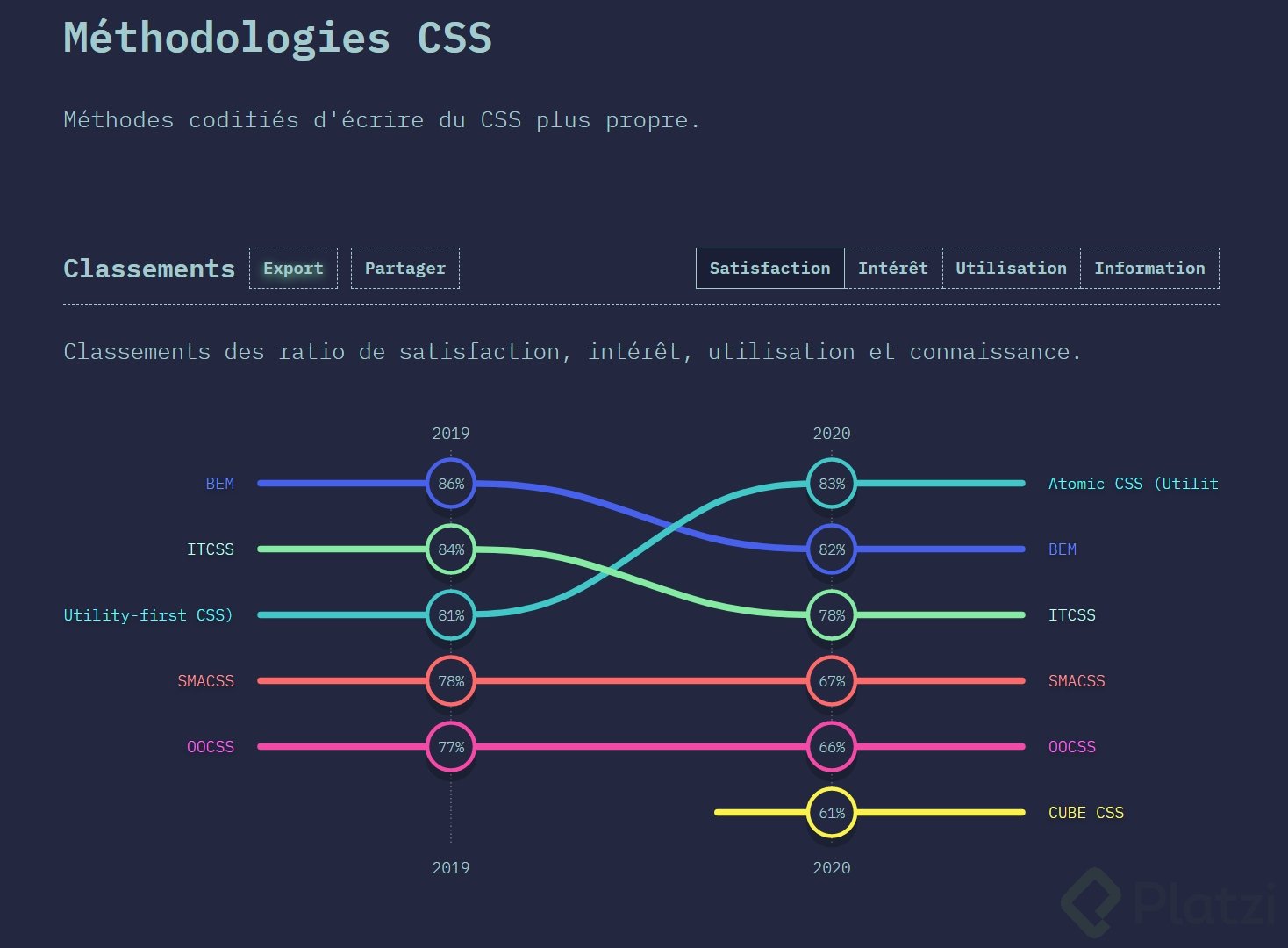 Methodologias CSS.png