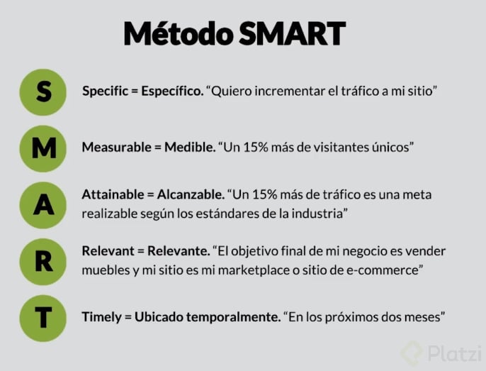 Metodo SMART Estrategia InboundMarketing.png