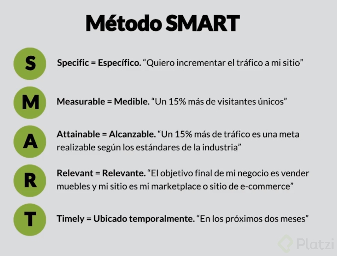 Metodo SMART Estrategia InboundMarketing.png