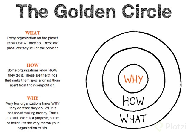 Metodo-Golden-Circle.jpg