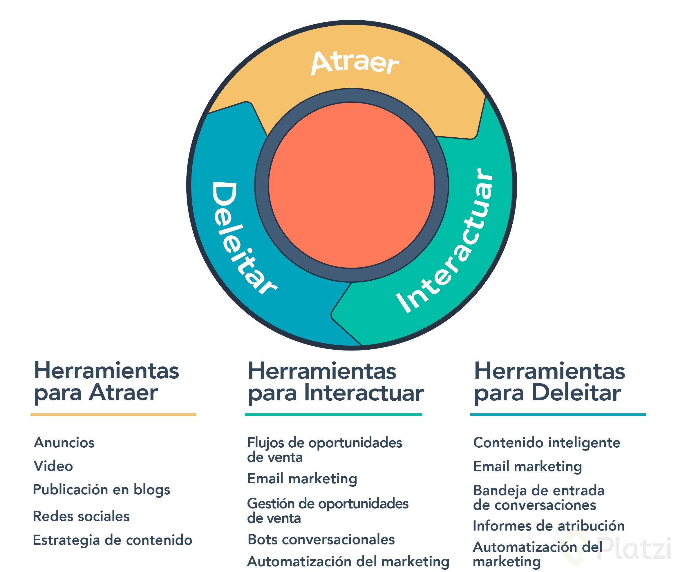 Metodologia-inbound-herramientas-marketing.png