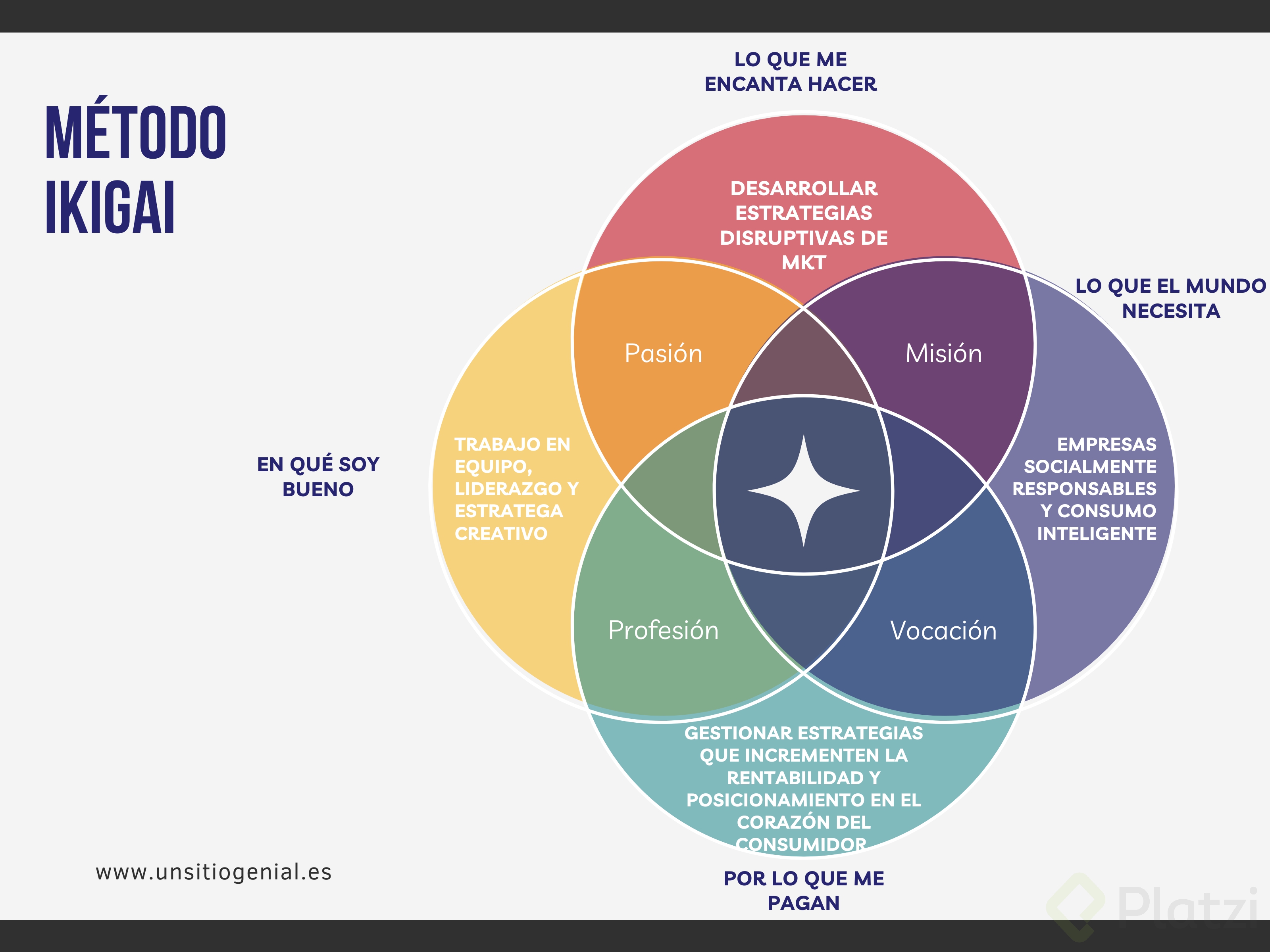 Mi Ikigai - AngelSolanoMkt.png