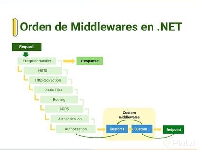 Middlewares .NET.JPG