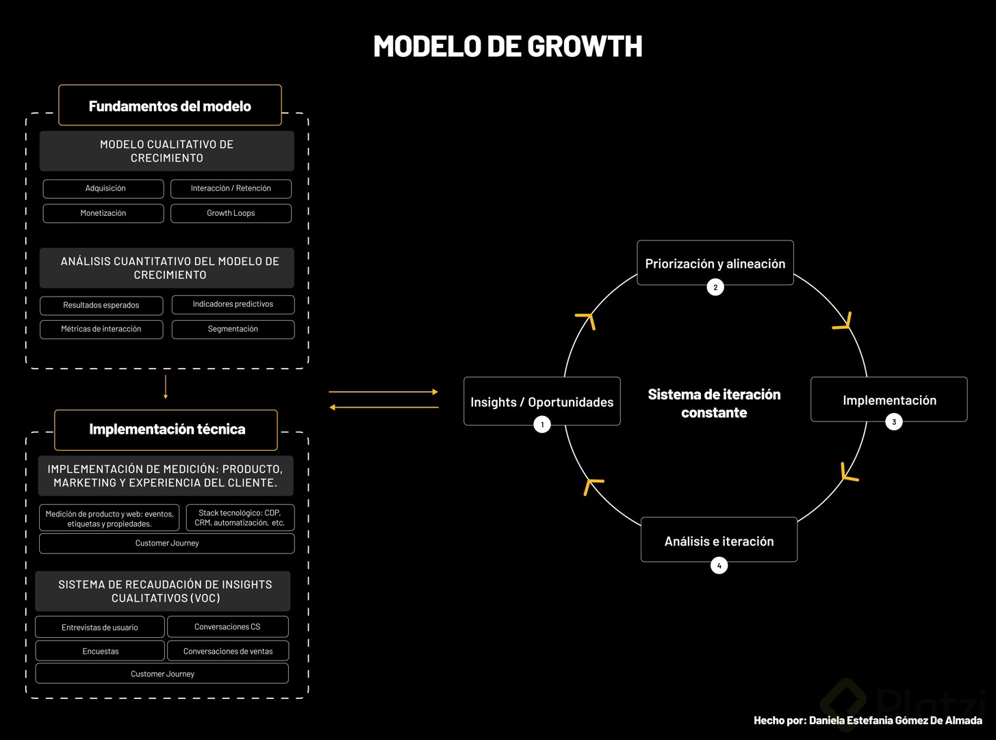 Modelo de Growth.png