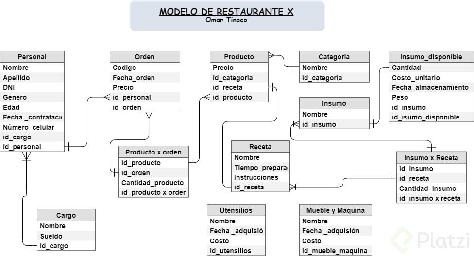 Modelo de restaurante .png