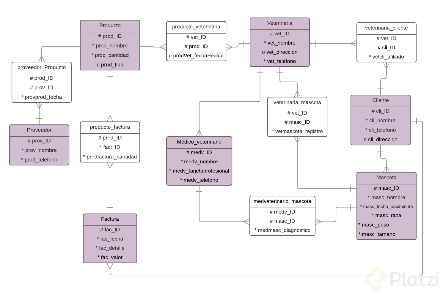 Modelo logico y nuevos atributos BD Veterinaria.jpg