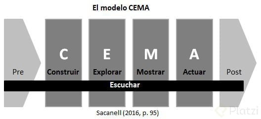 Modelo-CEMA.jpg