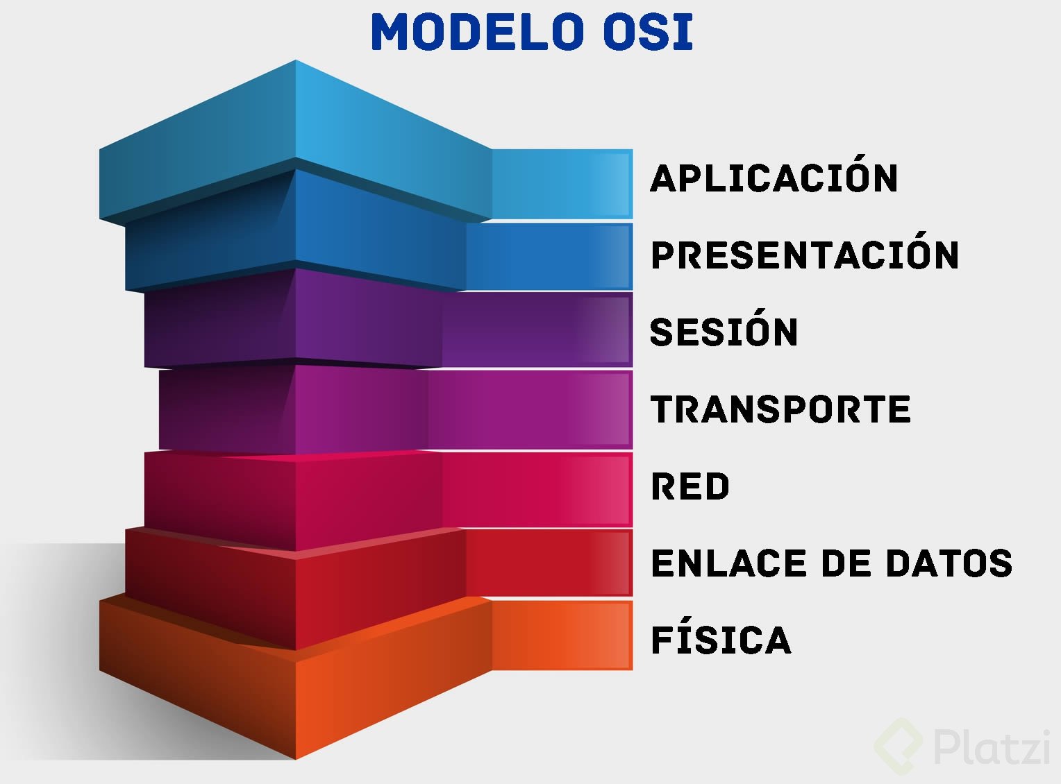 Modelos de referencia Modelo OSI, modelo TCP/IP - Platzi