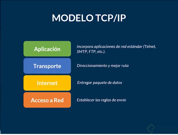 ModeloTCPIP.png