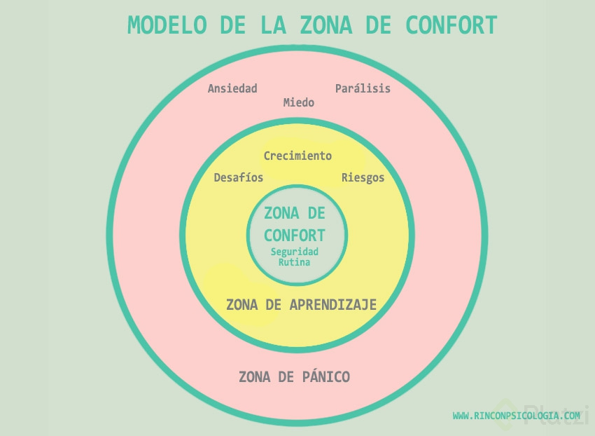 Modelodelazonadeconfort.jpg