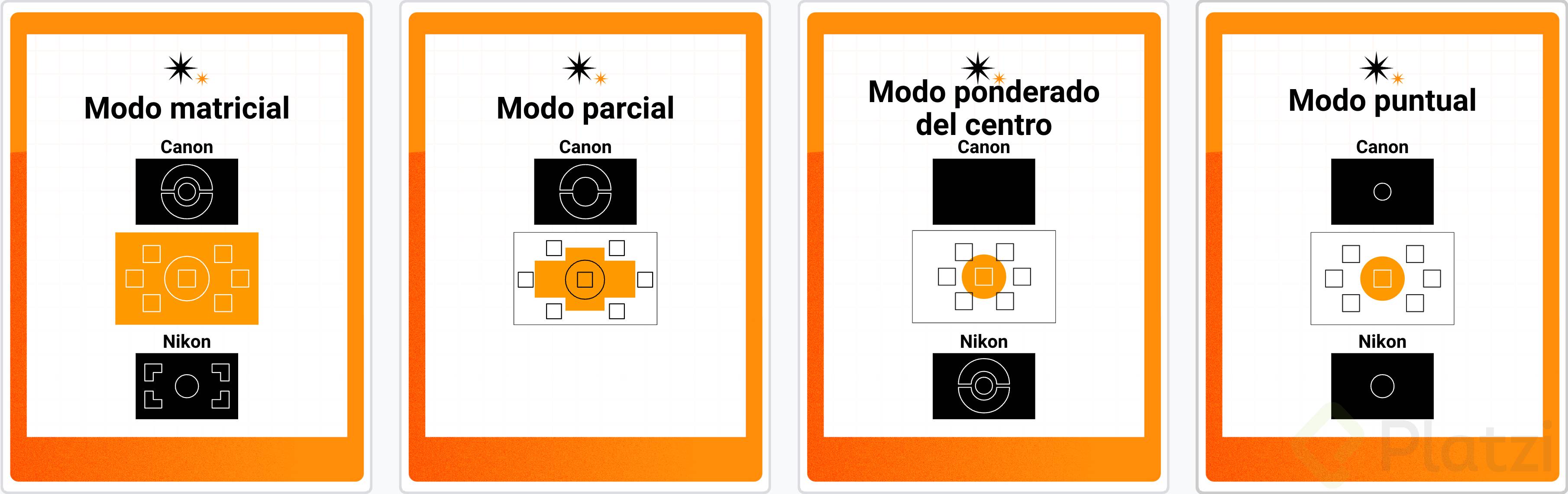 Modos de exposición.png