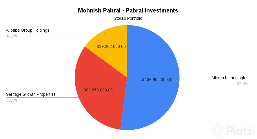Mohnish Pabrai - Pabrai Investments.png