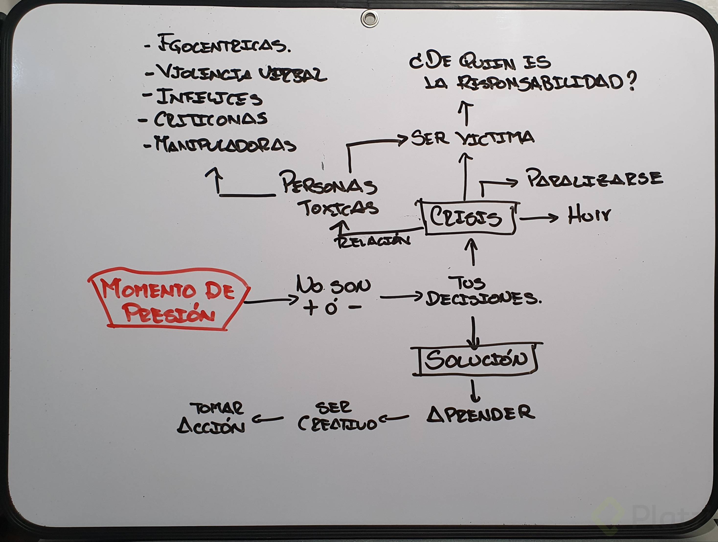 Momentos de presión.jpg