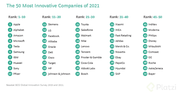 Most-innovative-companies.png