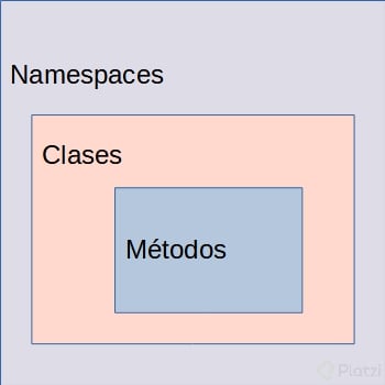Namespaces-Clases-Métodos.png
