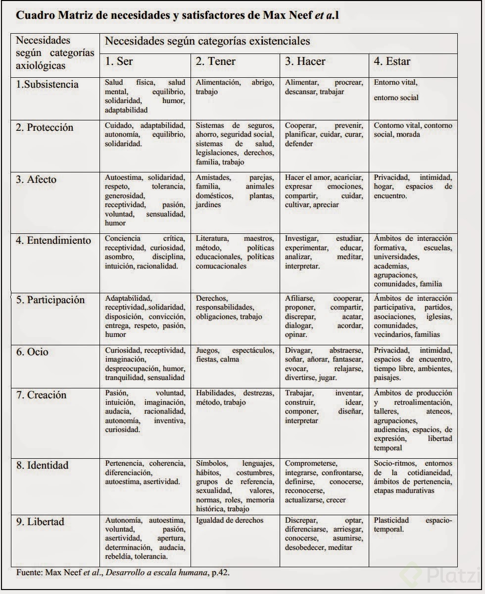 Necesidades Humanas de max neef.jpg