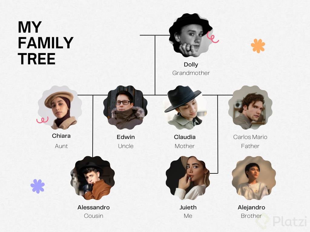 Neutral Modern Aesthethic Family Tree Graph.png