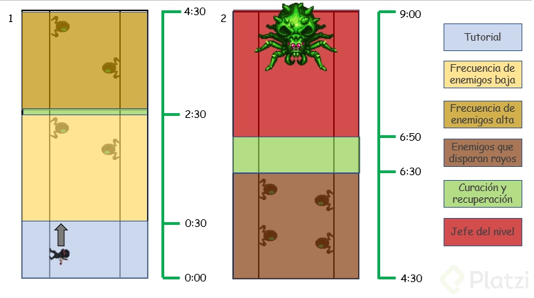 Nivel 1- Gráfico.png