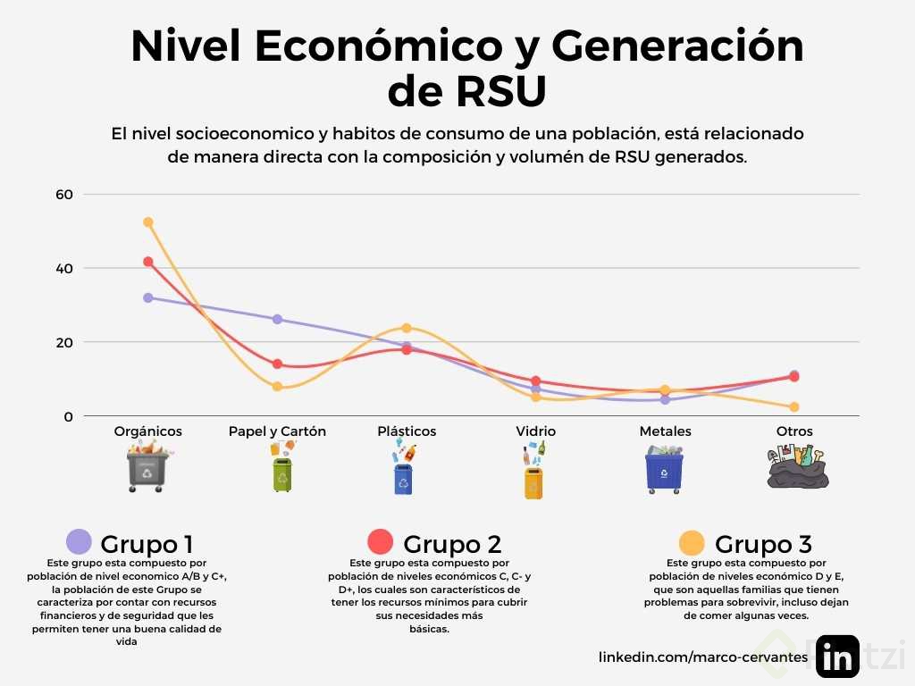 Nivel Economico VS Generación de RSU.jpg