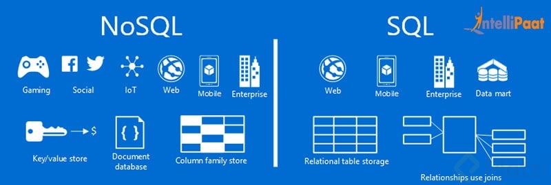 NoSQL-vs.-SQL–-What-is-better.jpg