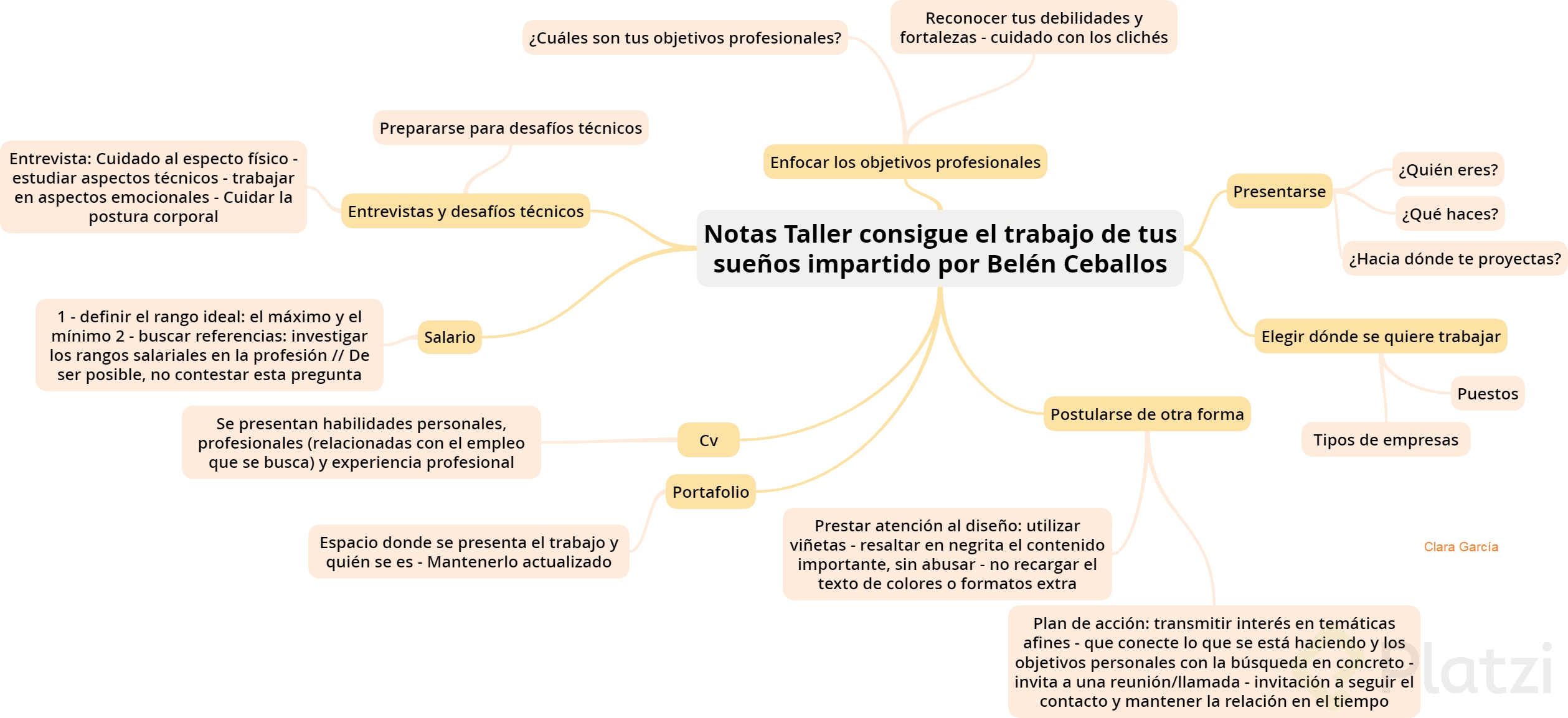 Notas Taller consigue el trabajo de tus sueños impartido por Belén Ceballos (1).png
