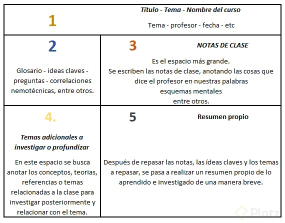 Notas de Cornell modificación.jpg