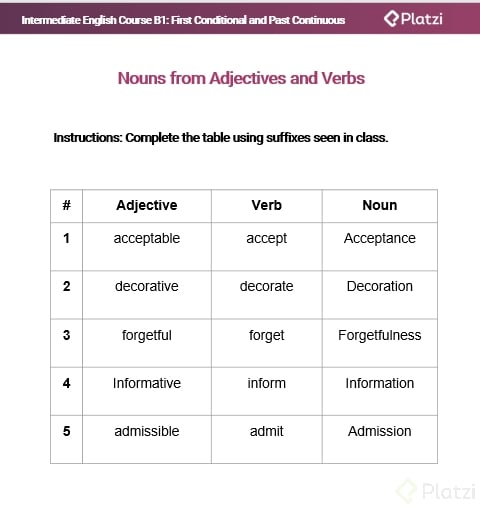 Nouns from adjectives and verbs.png