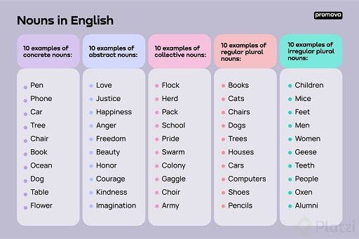Nouns_in_English_3_60229e2910.png
