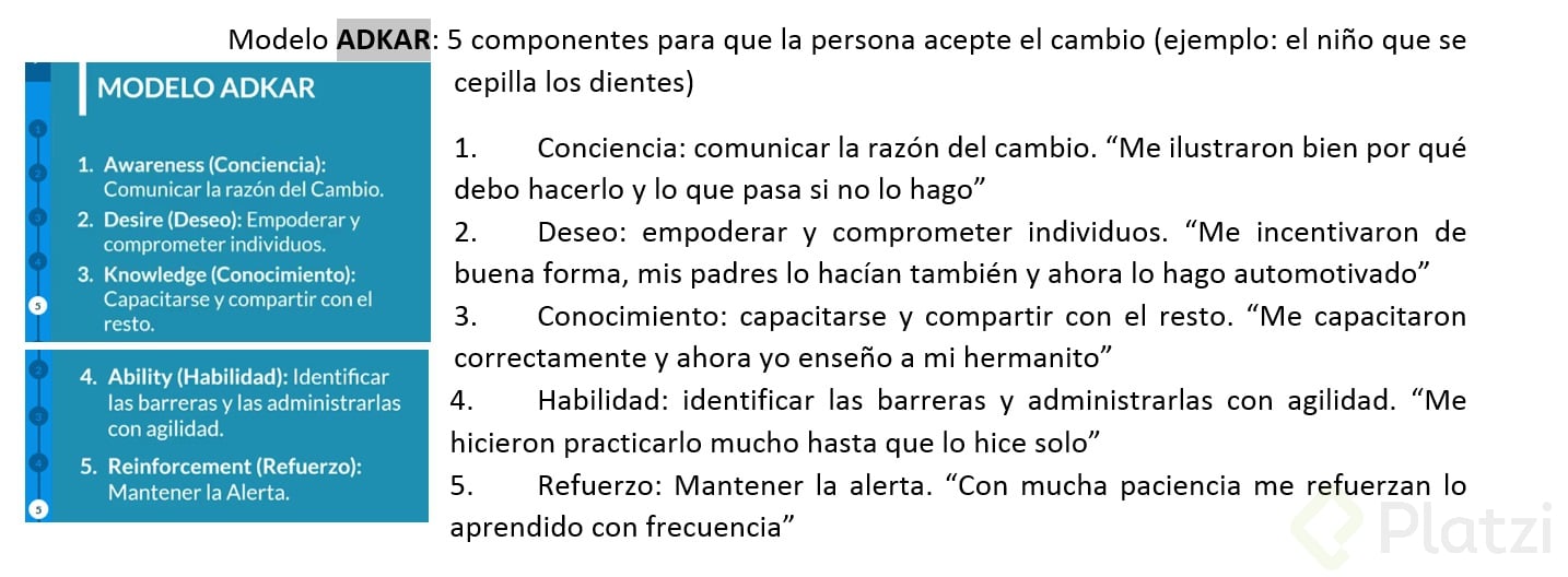 Modelo ADKAR: ¿cómo los individuos aceptan el cambio? - Platzi