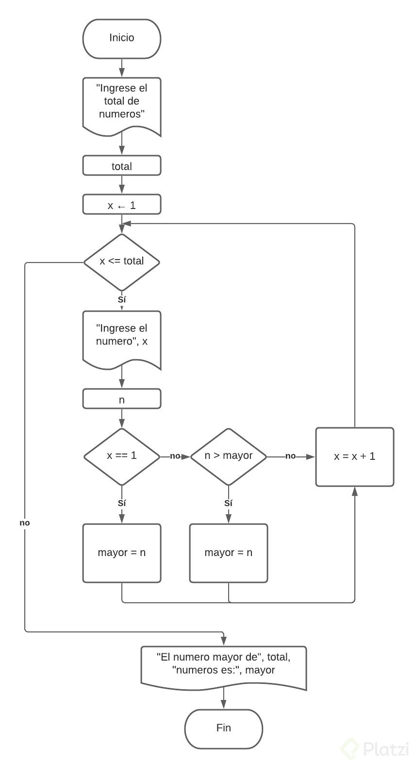 Numero Mayor de un Array.png