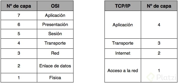 OSI-TCP_IP.png