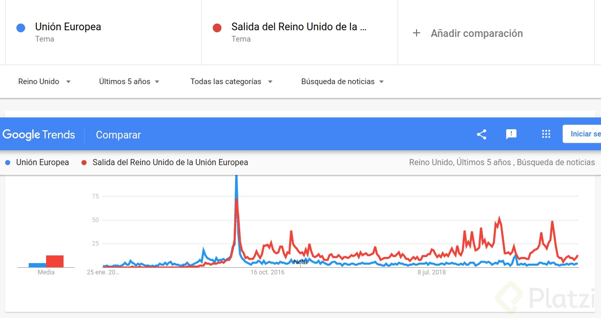 Opera Captura de pantalla_2020-01-24_223404_trends.google.es.png