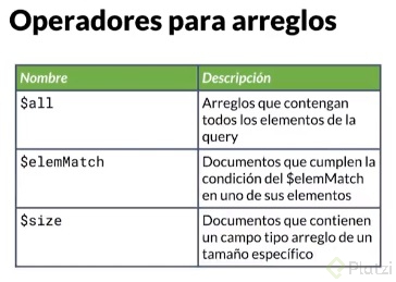 Operadores para arreglos.jpg