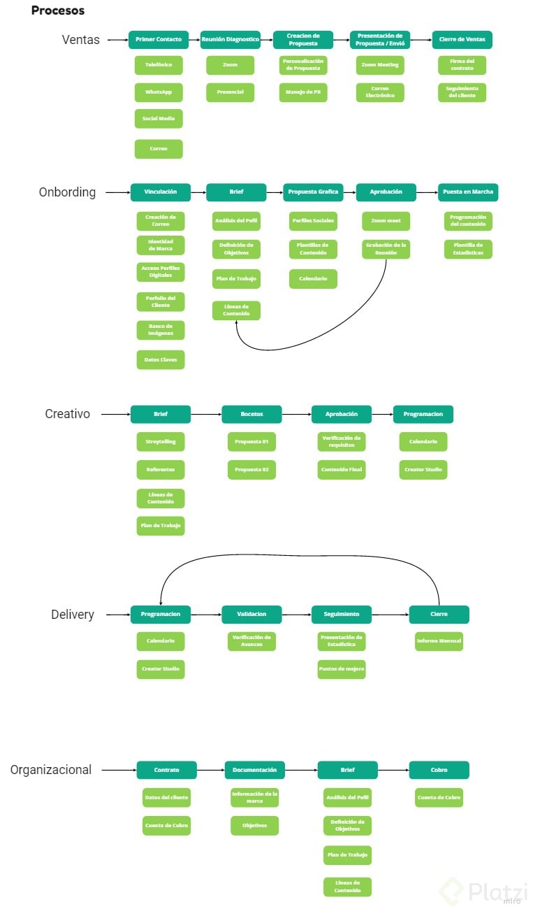 Oprema General - Procesos.jpg