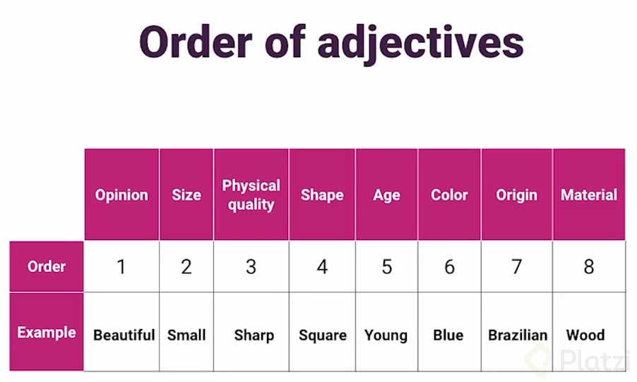 OrderOfAdjectives.png