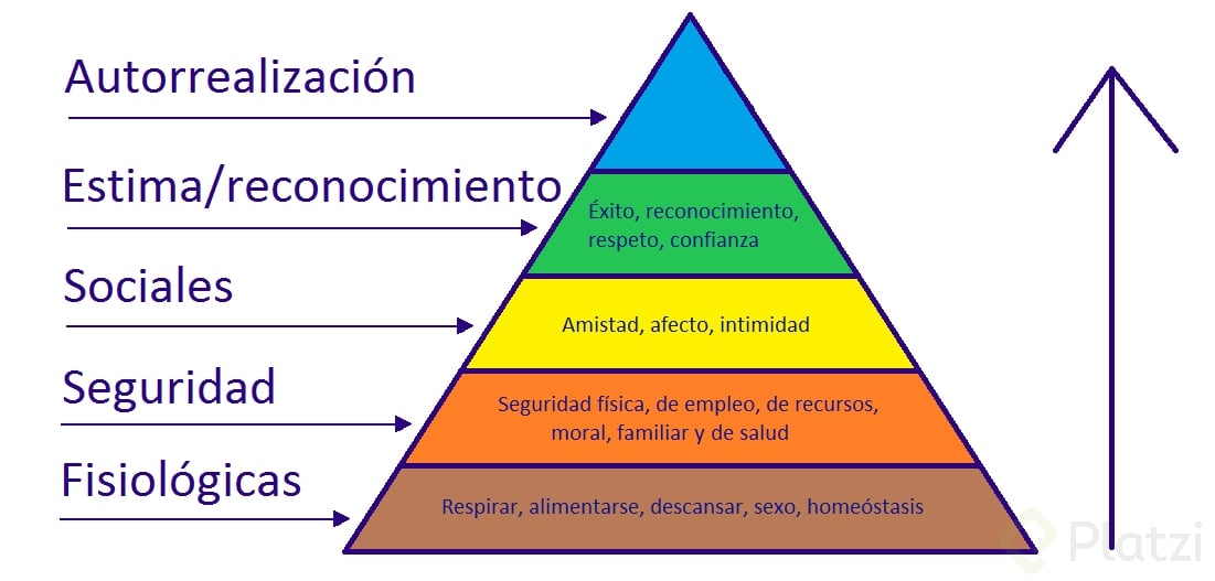 Píramide-necesidades-Maslow.png