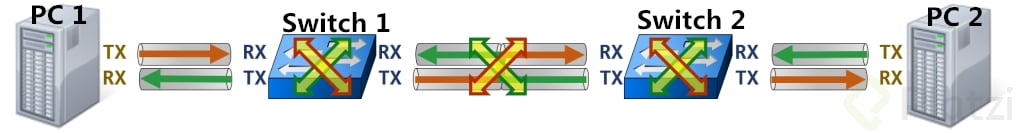 PC-to-Switch-to-Switch-to-PC.png